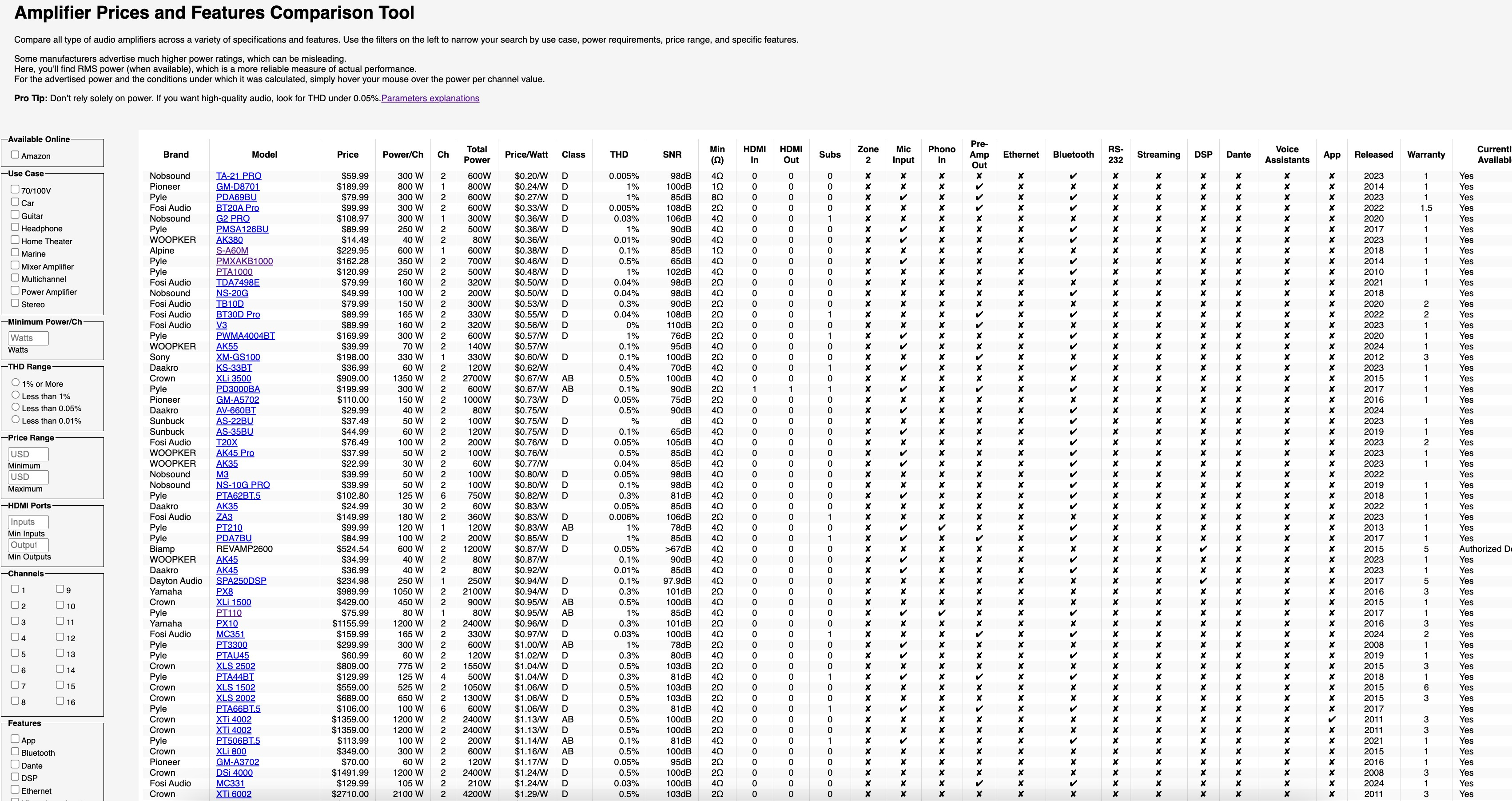 Amplifier Comparison Tool