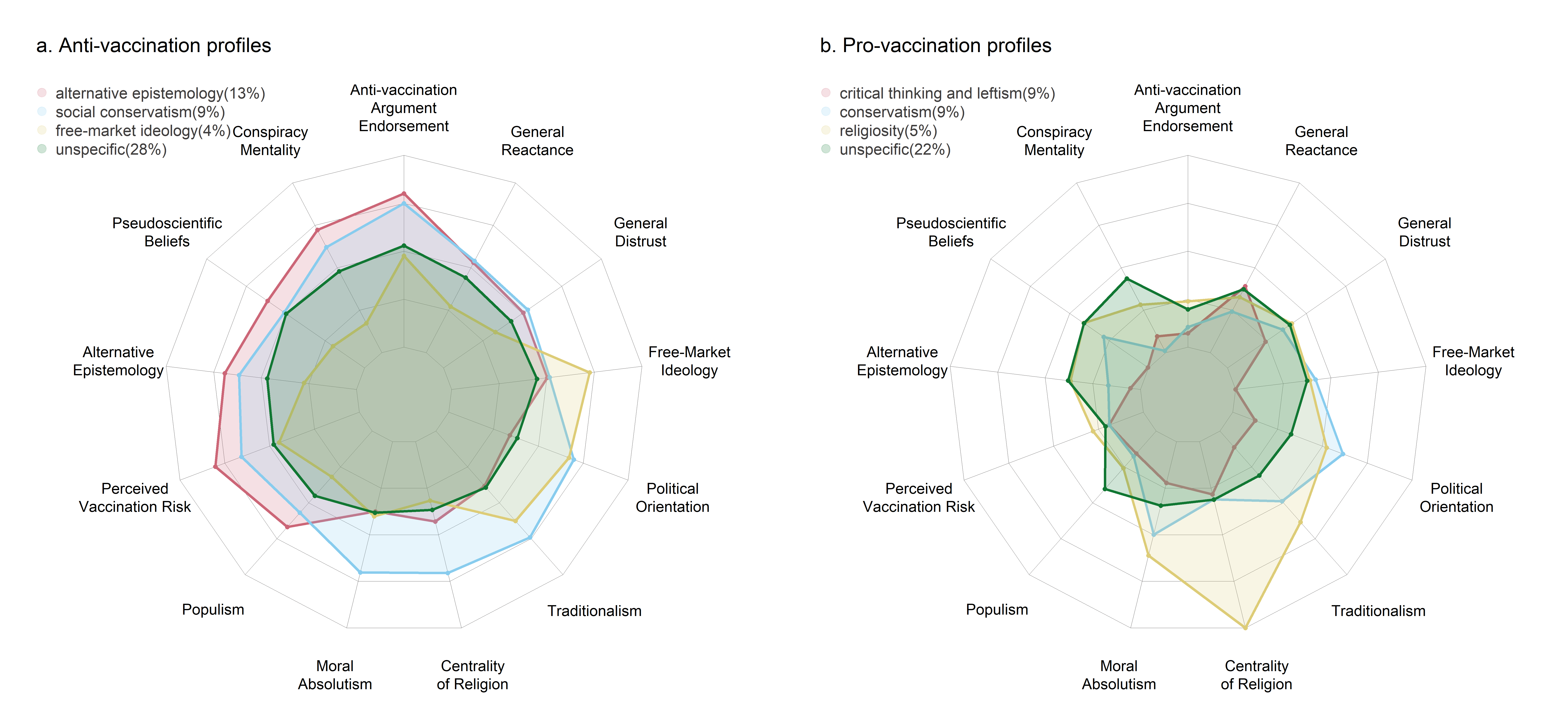 latent_profile_analysis_plot