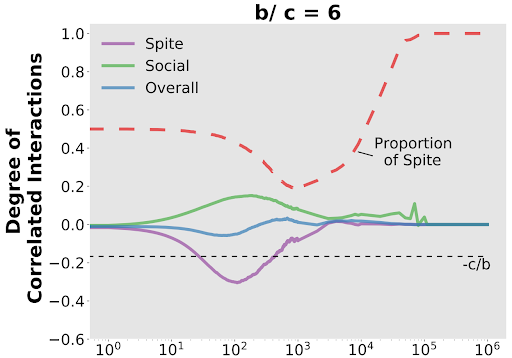 Spite is contagious in dynamic networks | Research Communities by ...