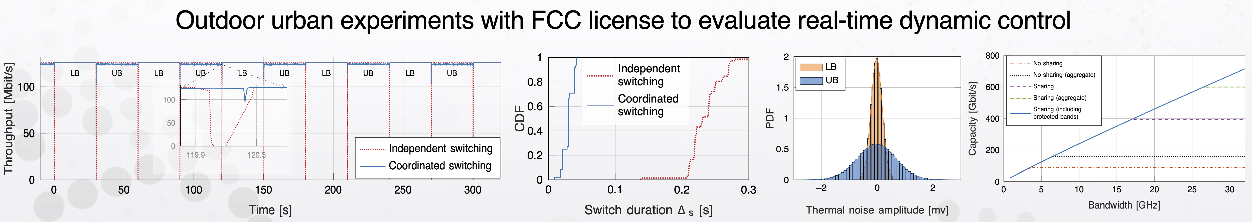 Selection of experimental results