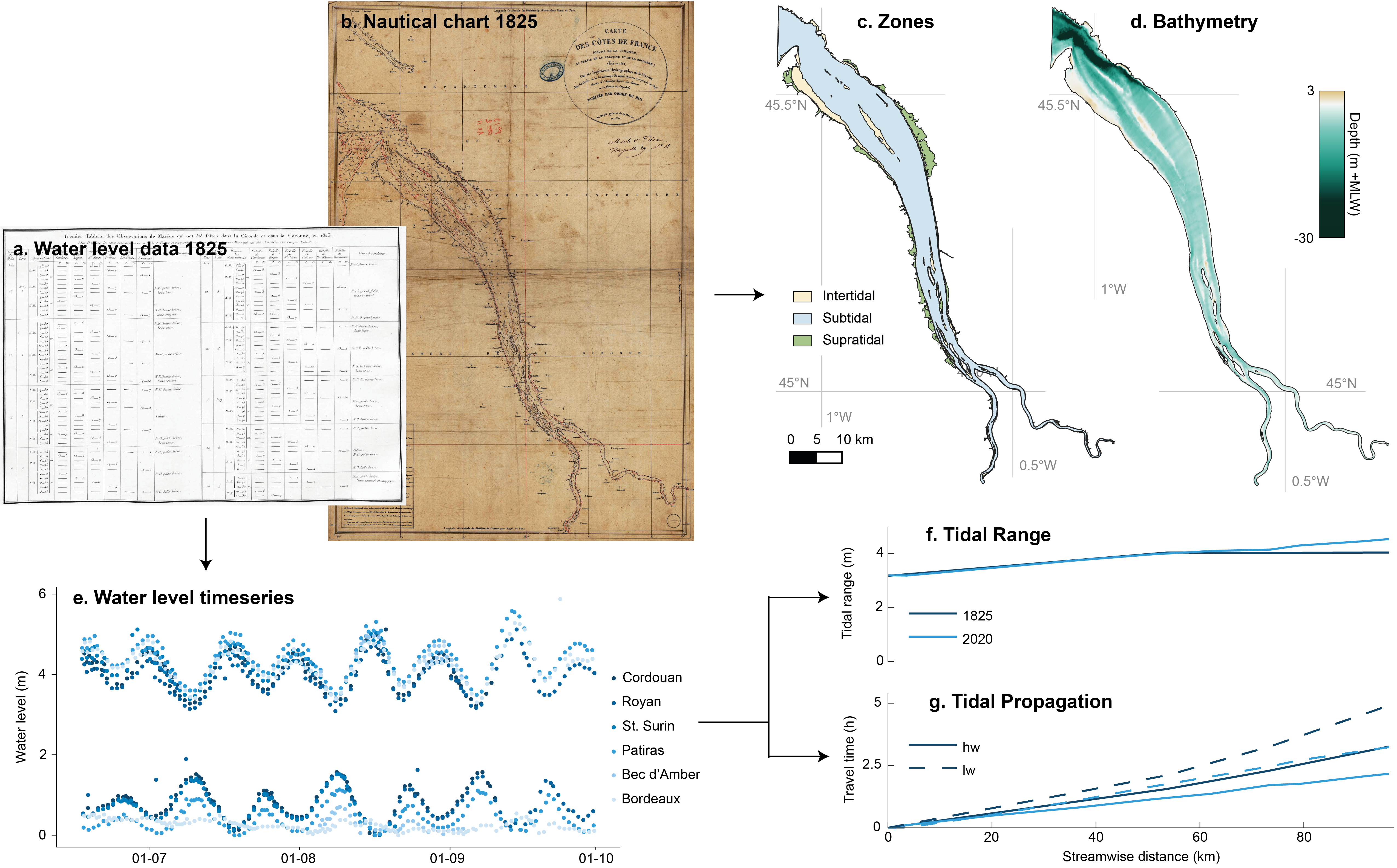 Example of the digitization process for the Gironde Estuary, France