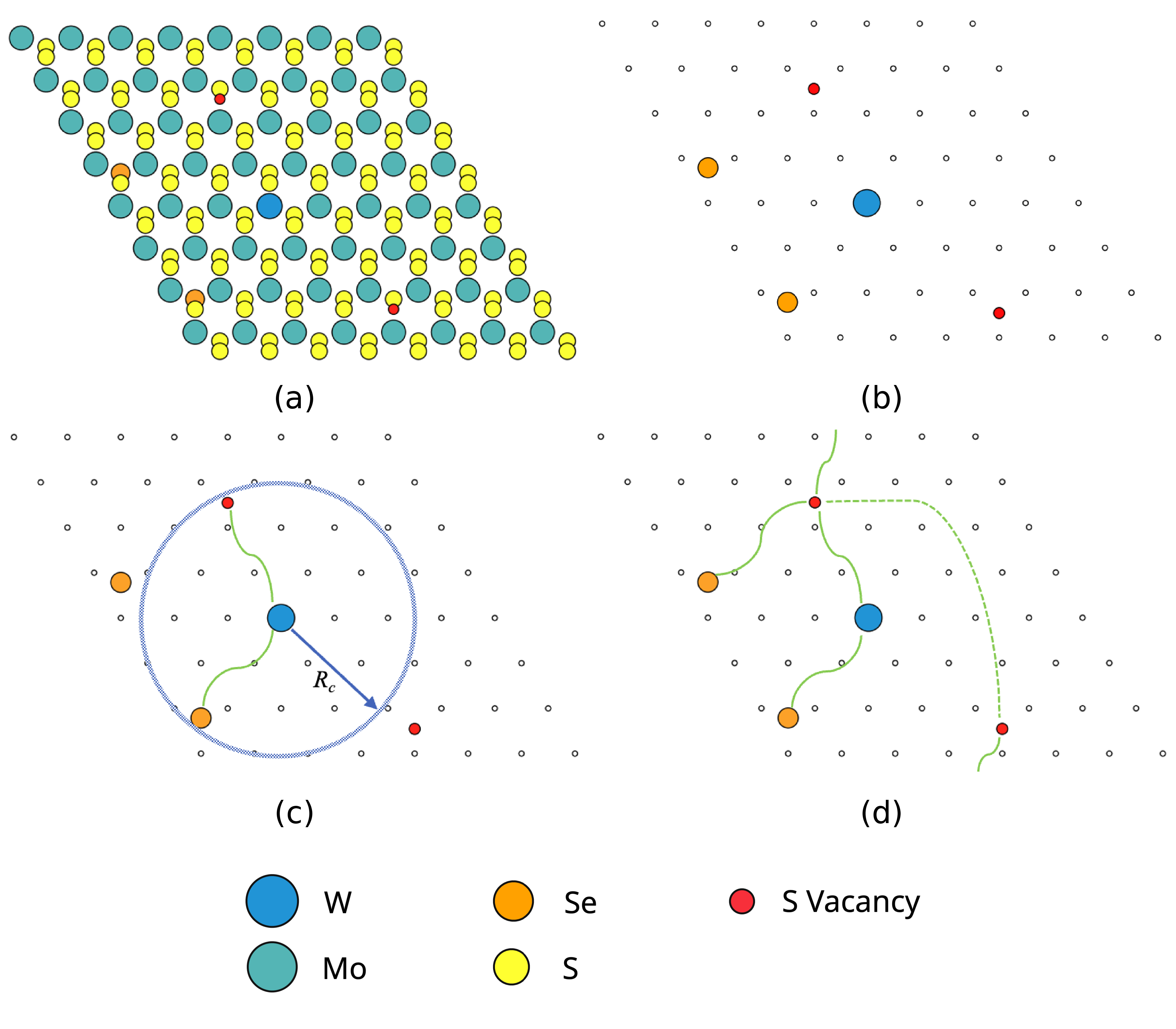 Visualisation of a sparse representation being created from a full structure