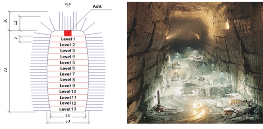Cross-section of the chambers and photo of the chamber mined in level 9