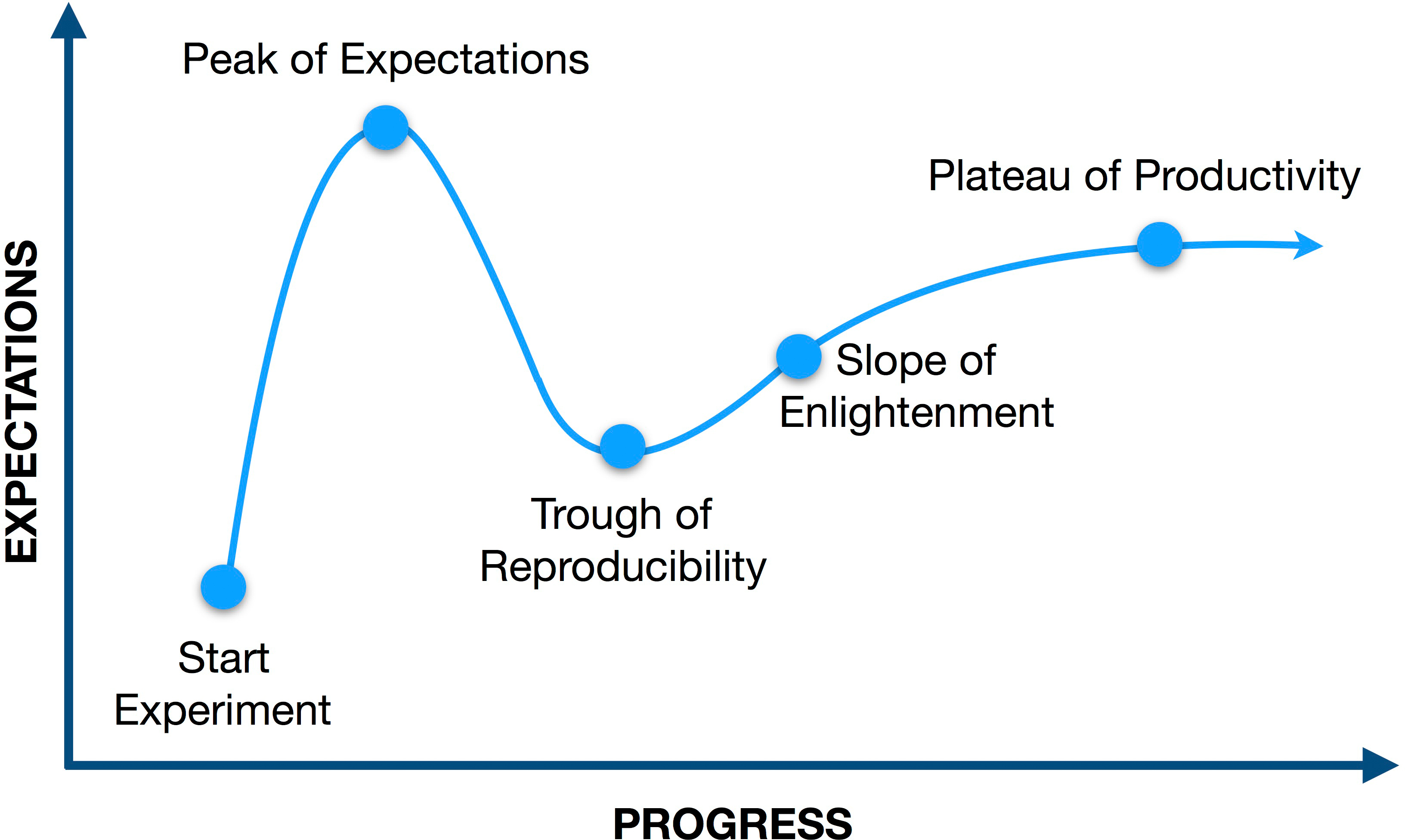 uzF94V3XRyiQEJZr9gbY_gartner hype cycle.jpg