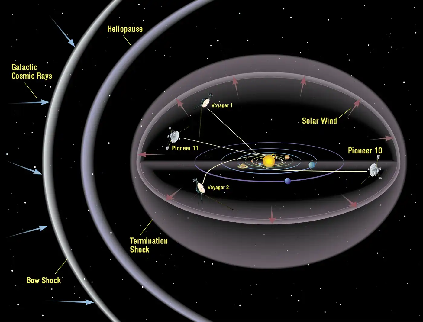 Voyager trajectory diagram