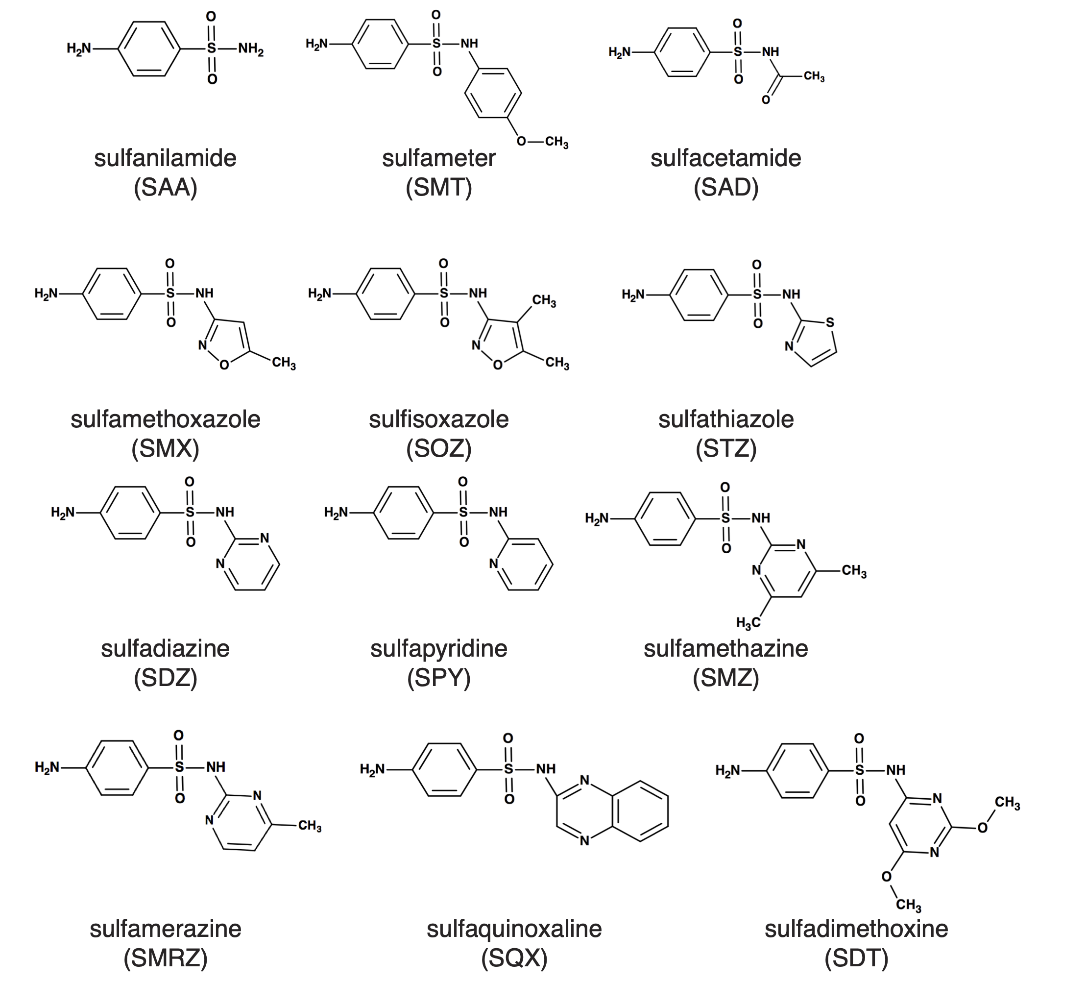 Chemical structures of sulfonamide antibiotics Chemical structures of sulfonamide antibiotics