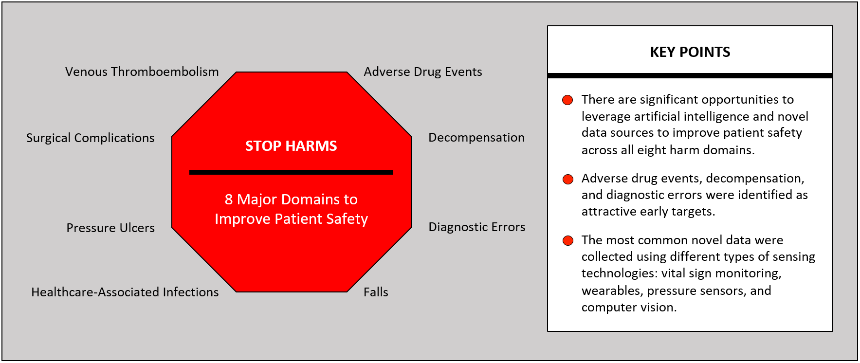 Figure 1. Summary of the eight harm domains and key points of the article.