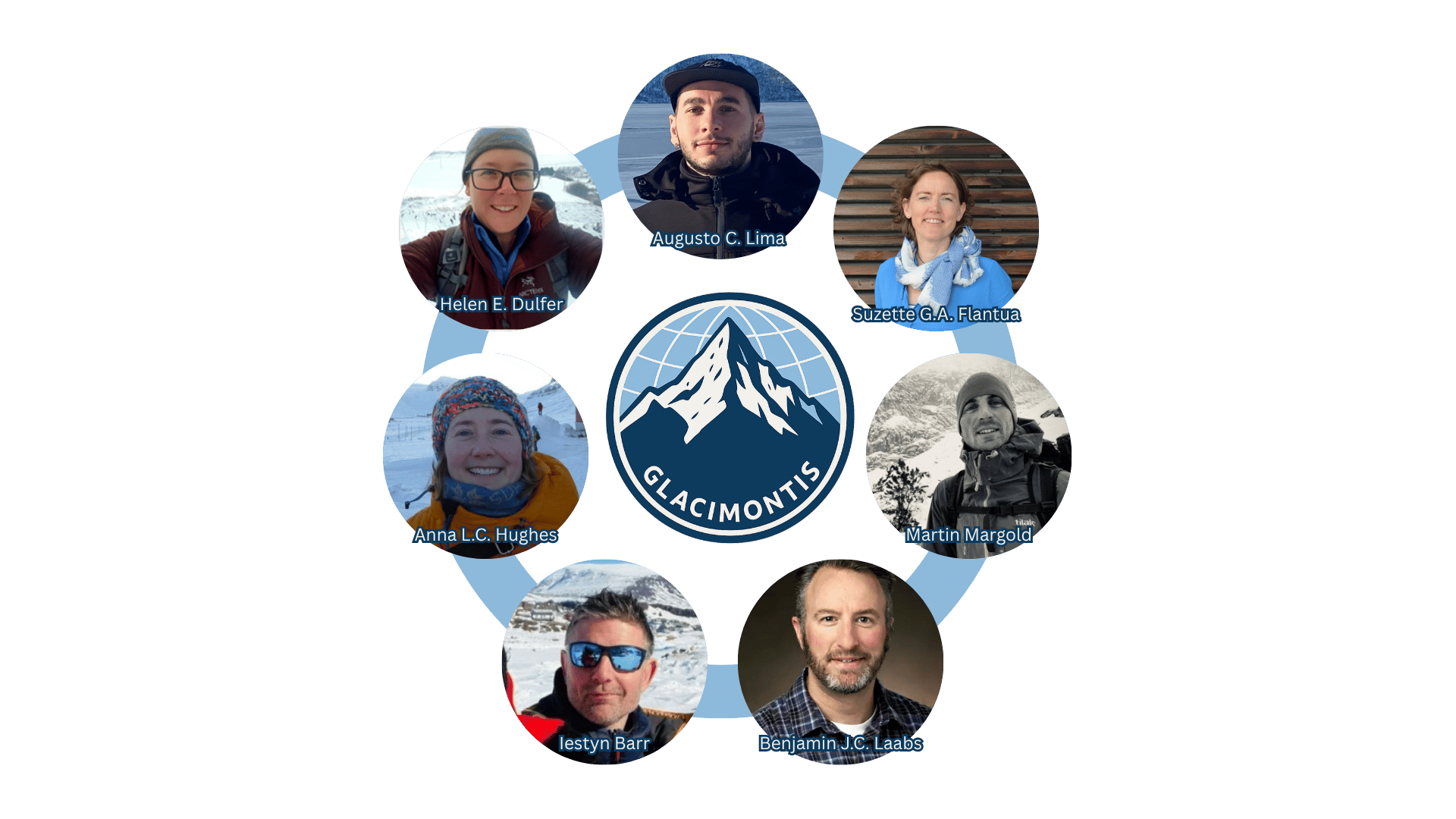 Figure 3. The GLACIMONTIS team. The project brings together expertise in glacial geomorphology, paleoglacier reconstructions, paleoclimate, biogeography and mountain landscape change.