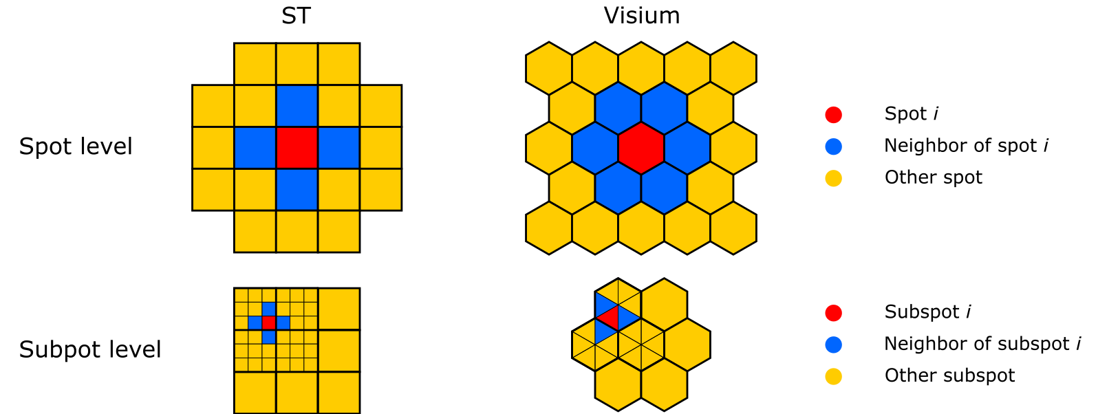 Potts model spatial prior