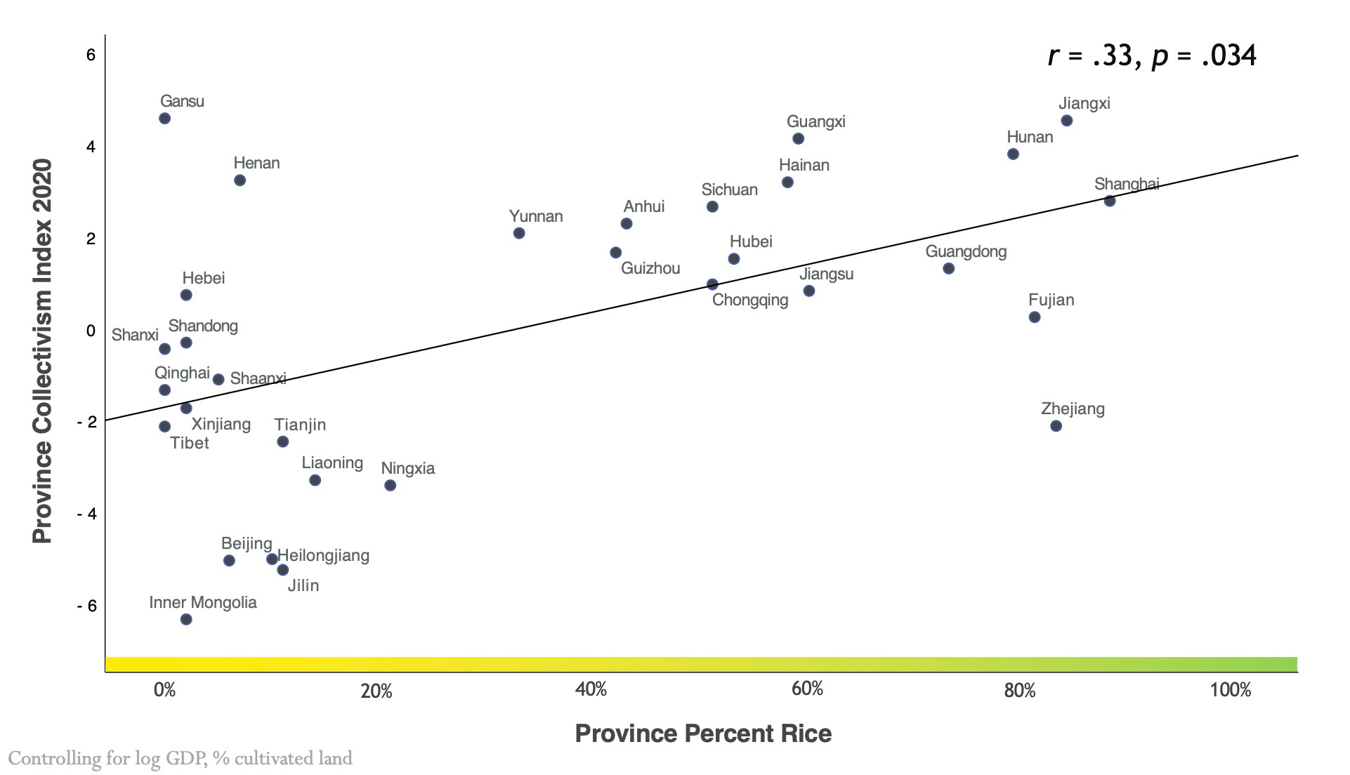 Rice-wheat collectivism differences by province 2020