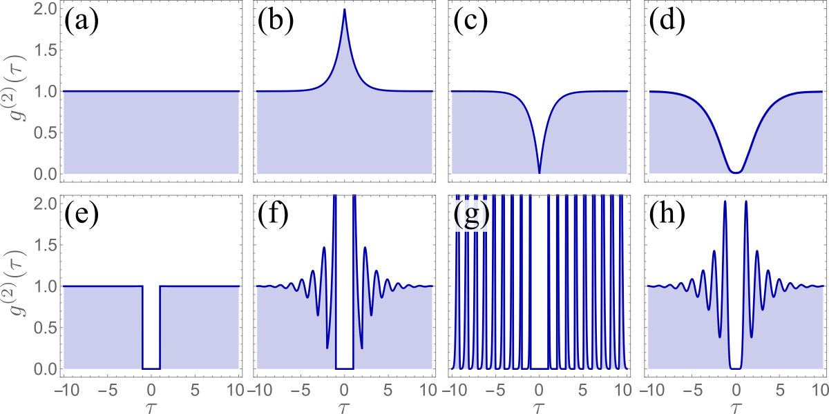 Single-photon sources