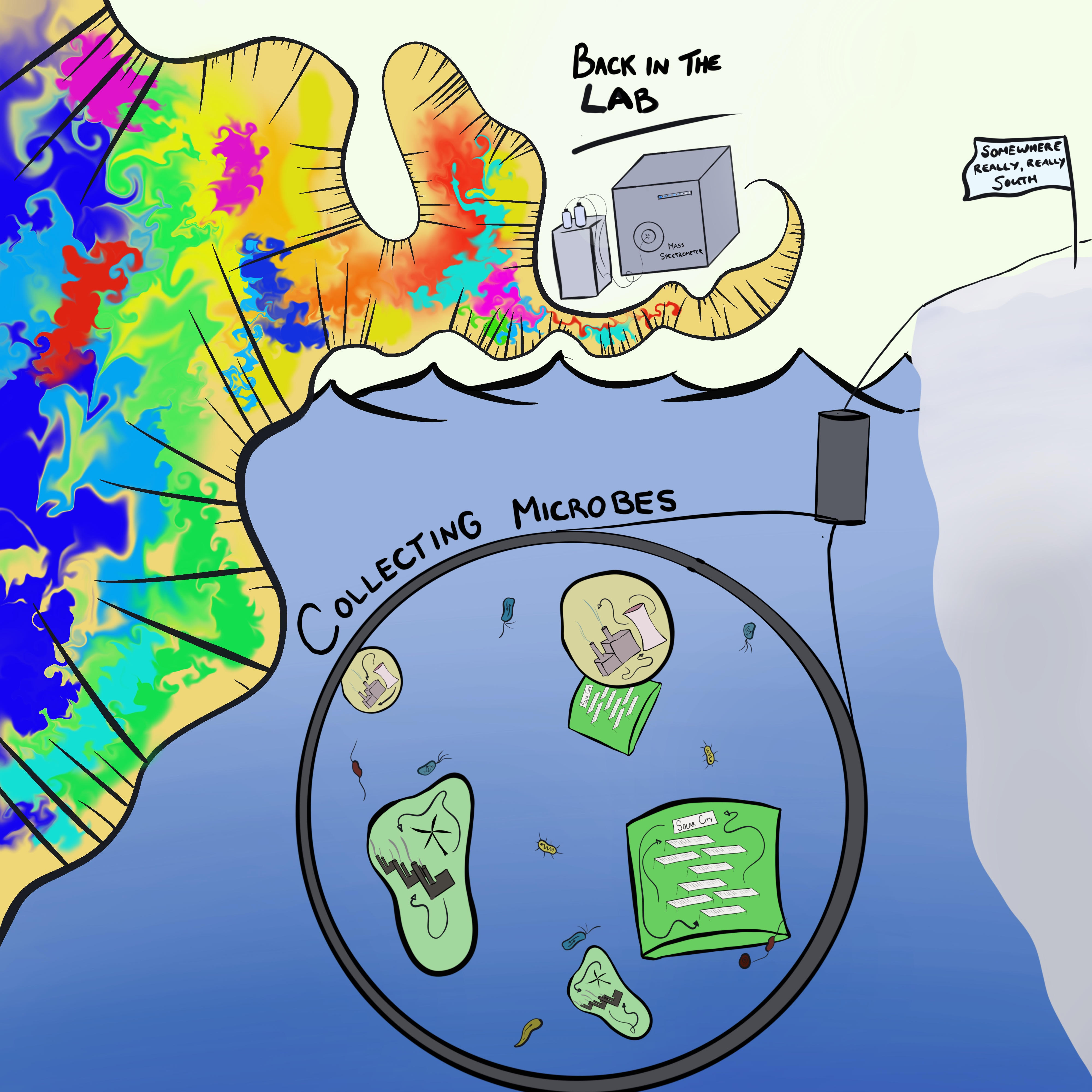 From collecting microbes at the Antarctic sea ice edge, to a deluge of mass spectrometry data.