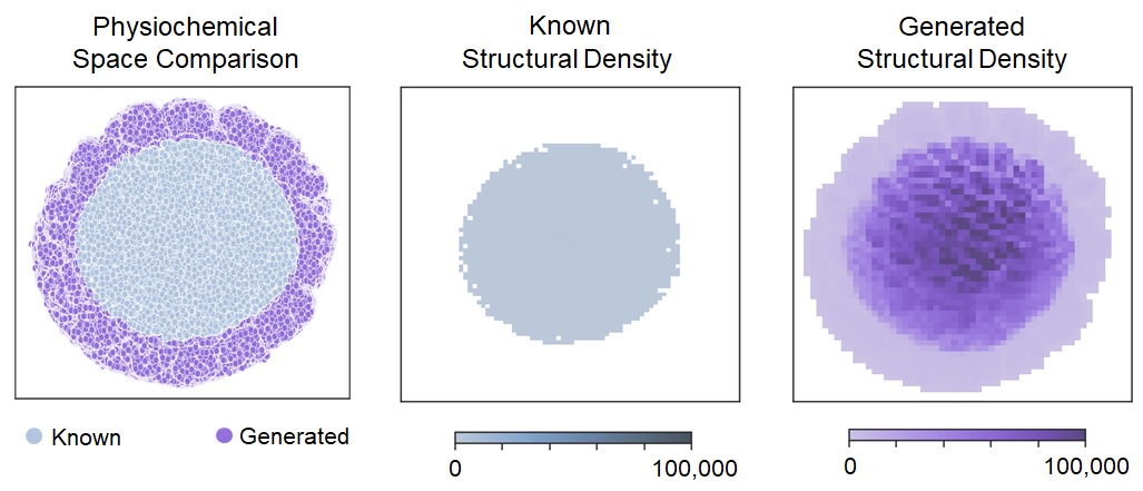 Expansion of natural chemical space using generative AI