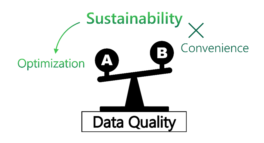 Figure showing scales to represent sustainability trade-offs.