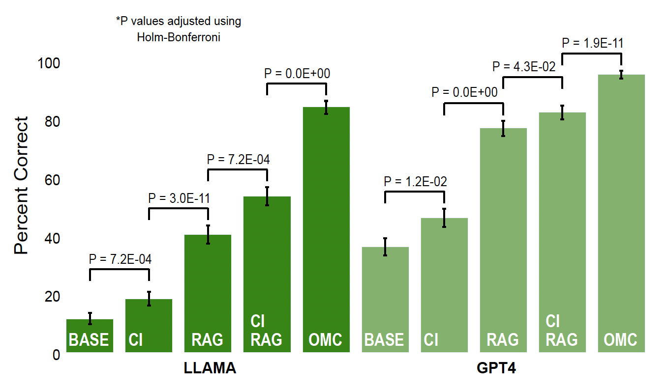 Accuracy improvements with different tools. 