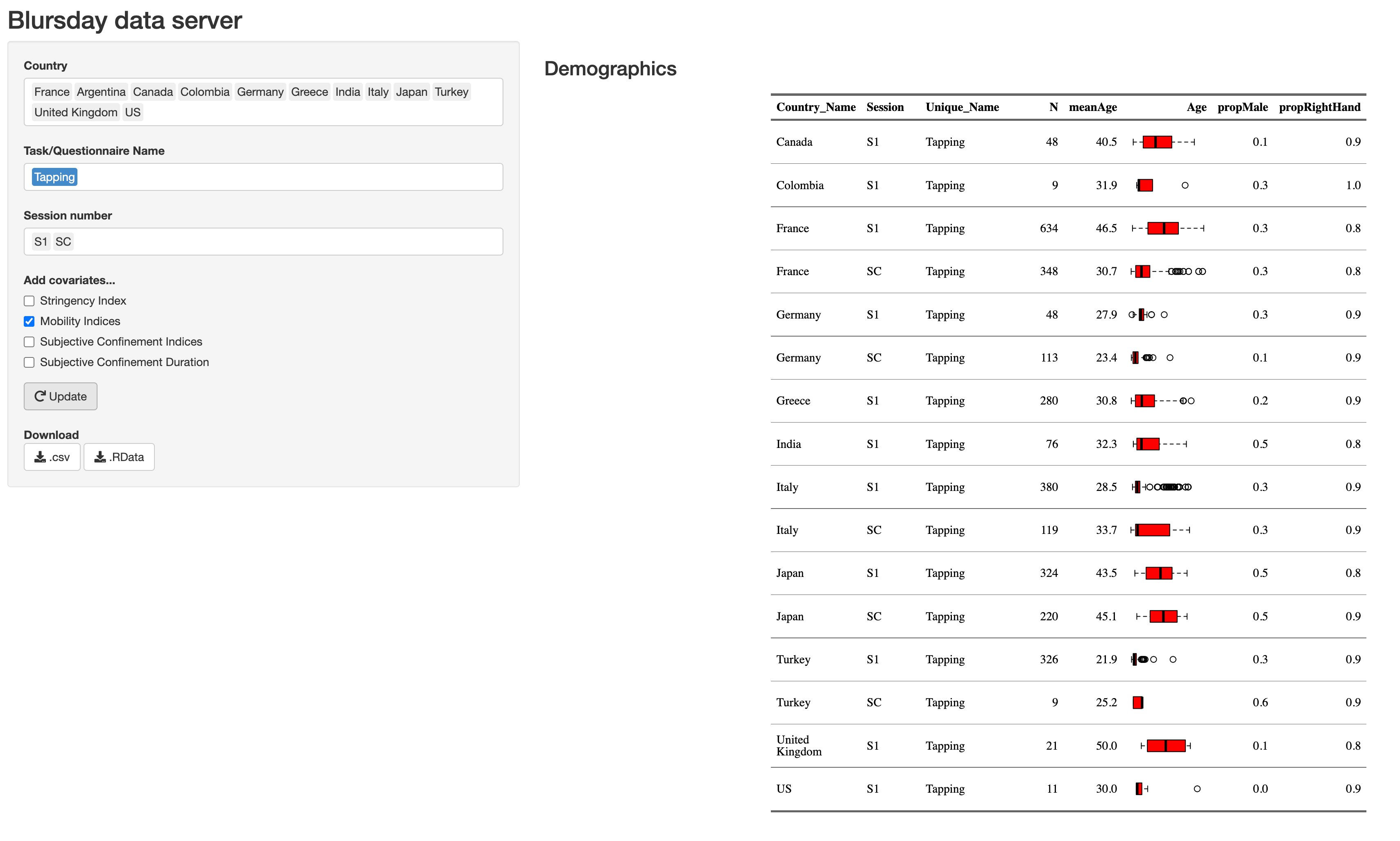 Blursday Database Server Screenshot