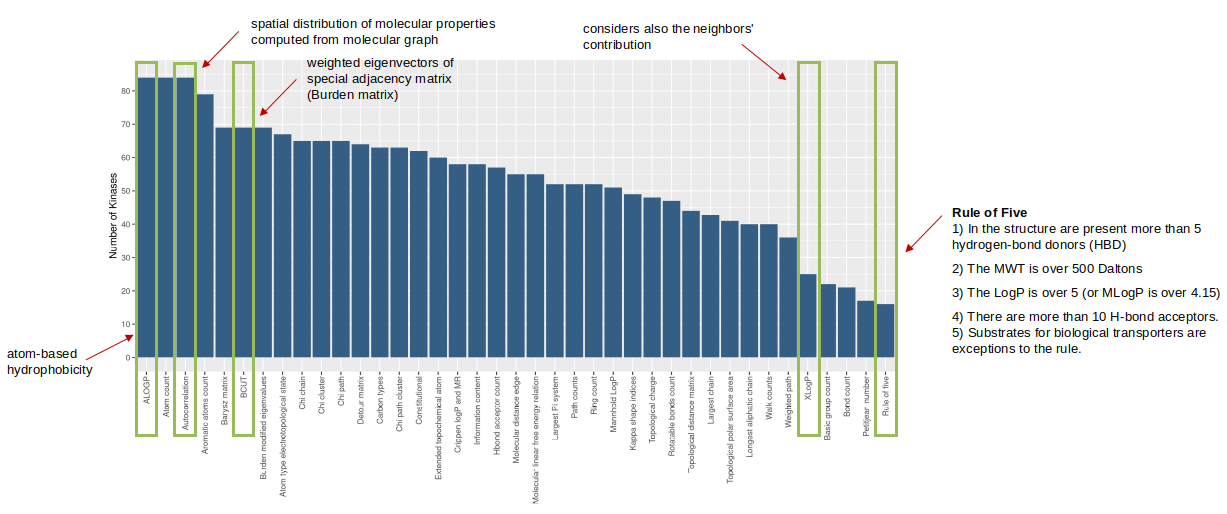 descriptors-families
