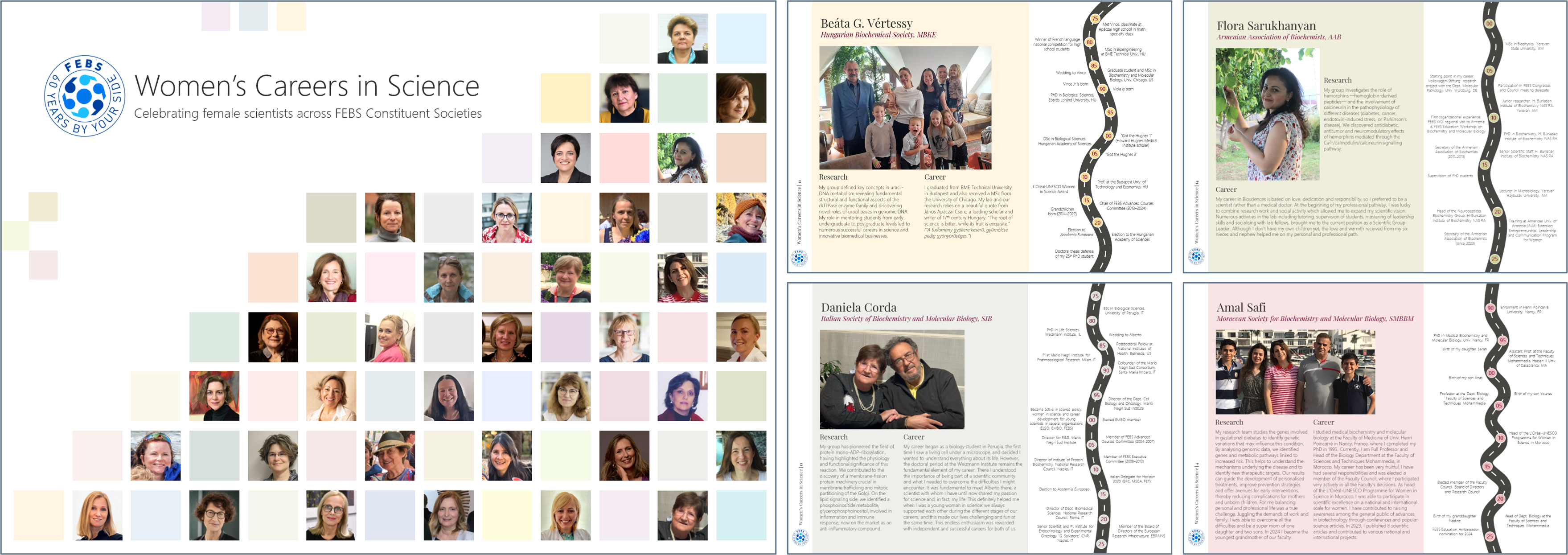 Snapshot of the FEBS Women's Careers in Science eBook