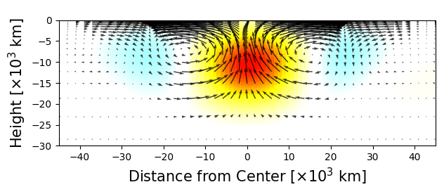The average solar supergranule