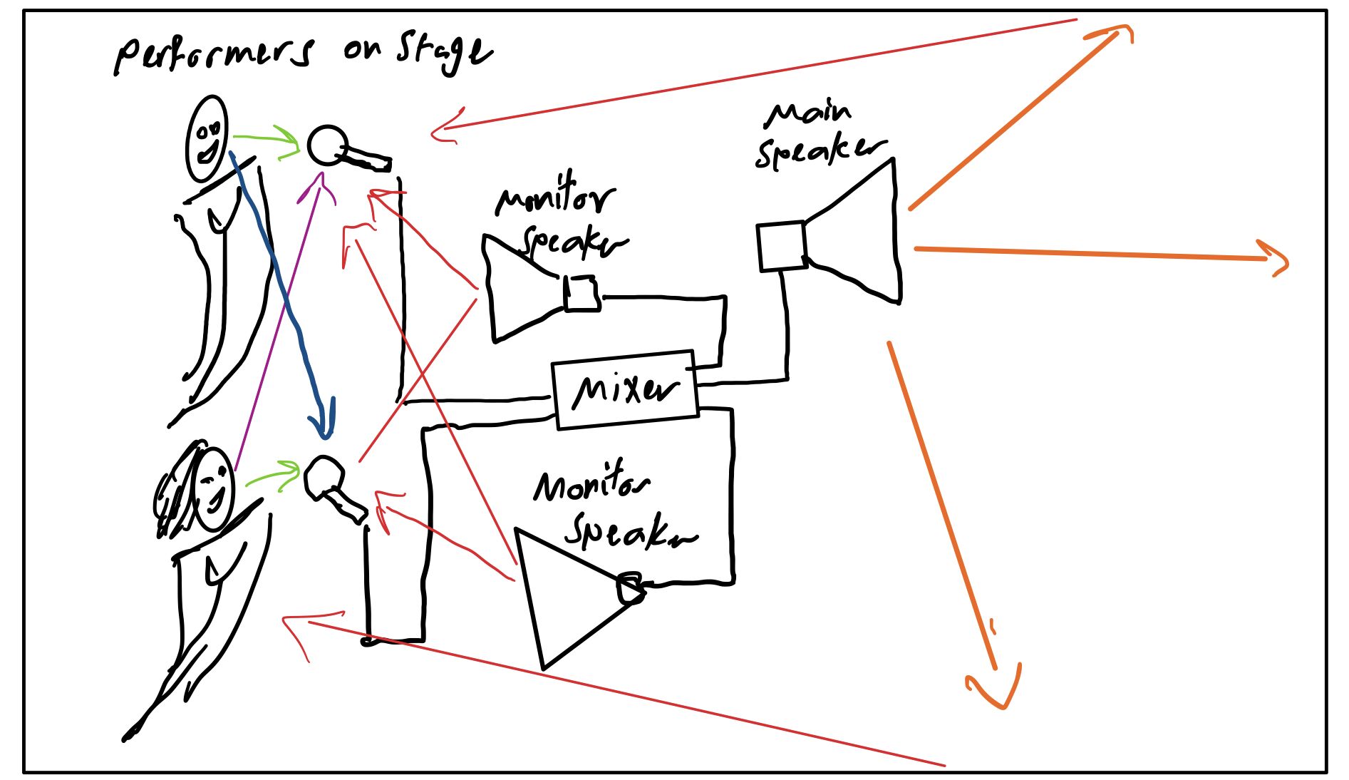 Mic Room Interaction by Sameh Helmy