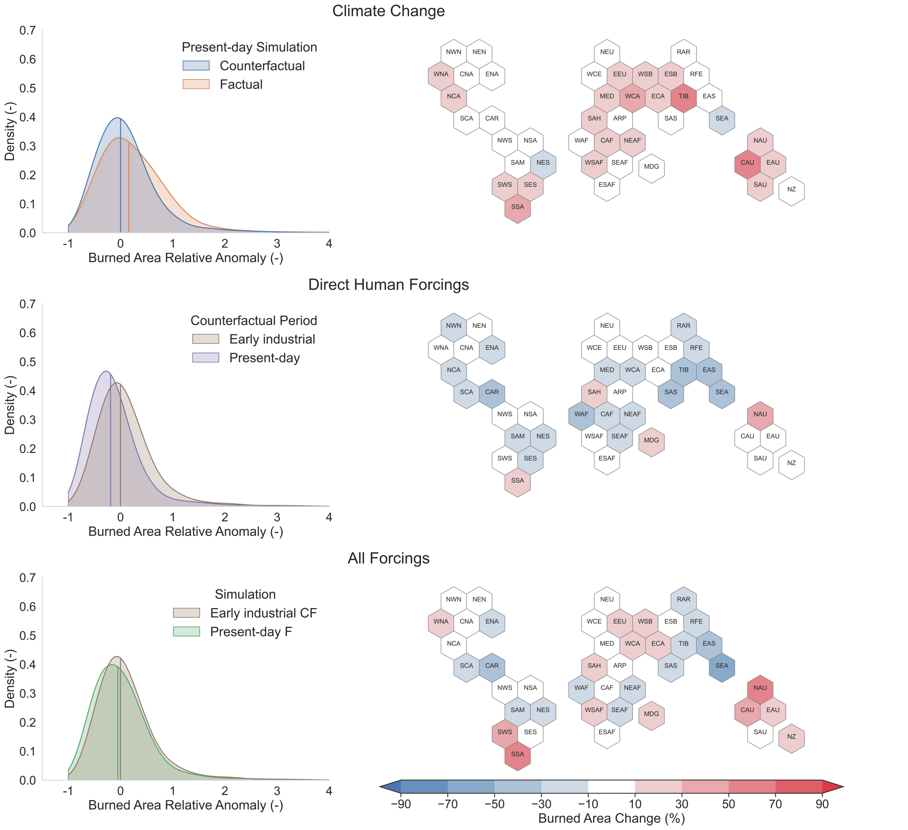 Changes in burned area due to different factors.