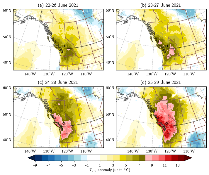 5-day running averages of 2-metre temperature anomalies