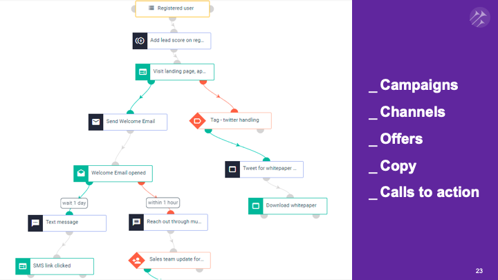 Selection segments and trigger trees