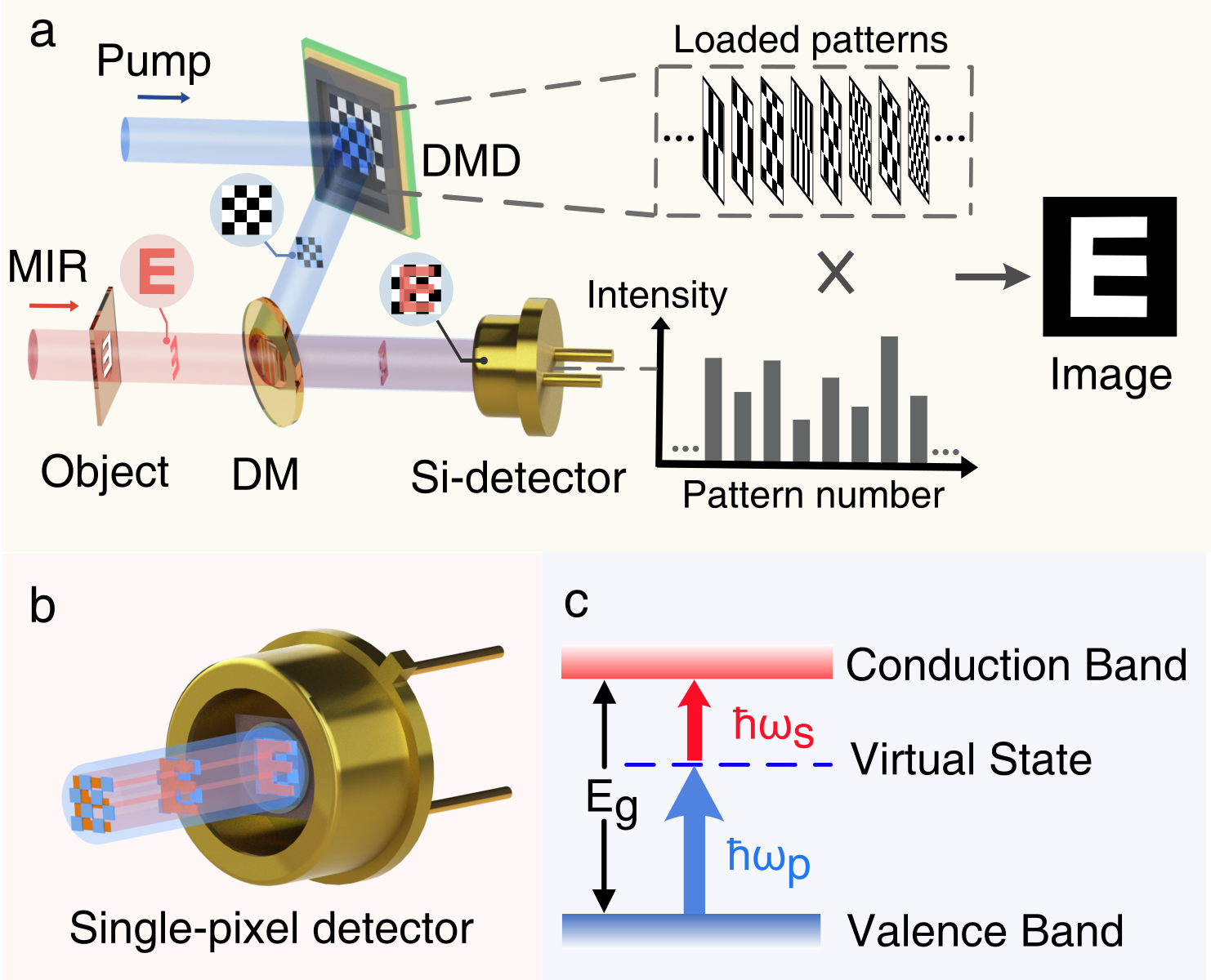 Experimental setup of mid-infrared two-photon computational imaging