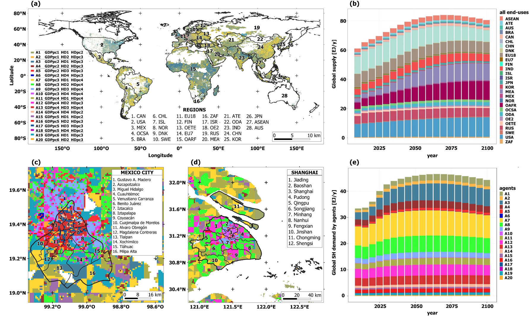 Fig 2. Global demand and supply of energy by consumers that are heterogeneous, diverse, evolving, making bounded decisions under exogenous constraints.