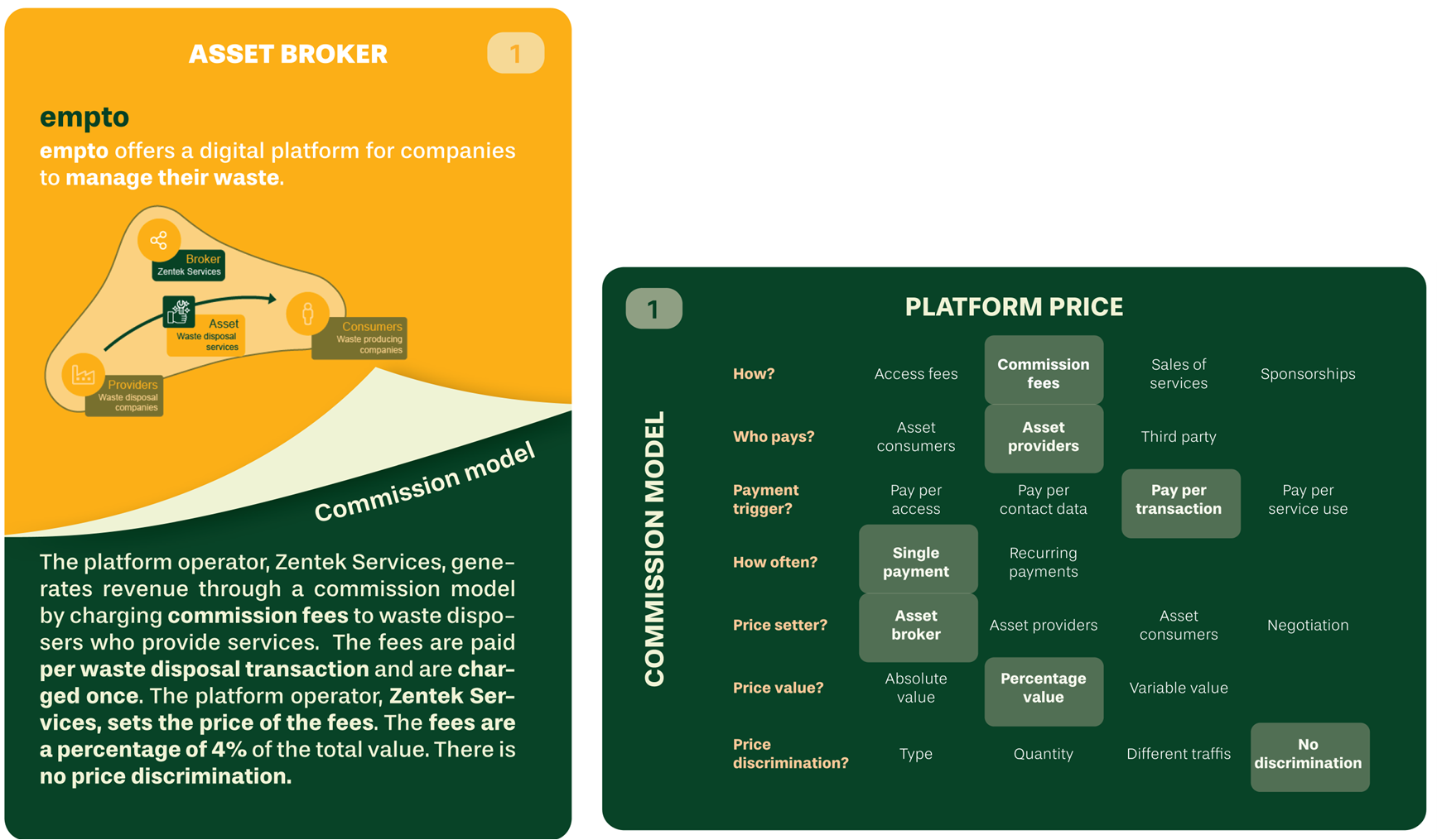 Pattern card of empto