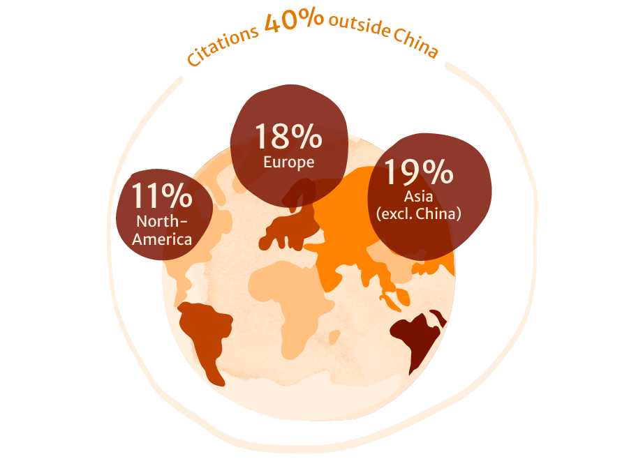 China OA Citations 40% of citations from outside China