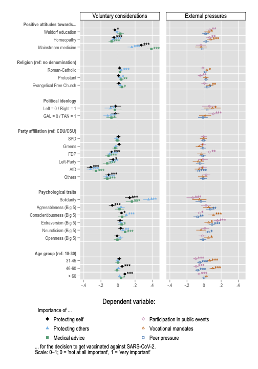 Unstandardized b-coefficients from linear multiple regression, *p < 0.05, **p < 0.01, ***p < 0.001; lines represent 95% CIs.