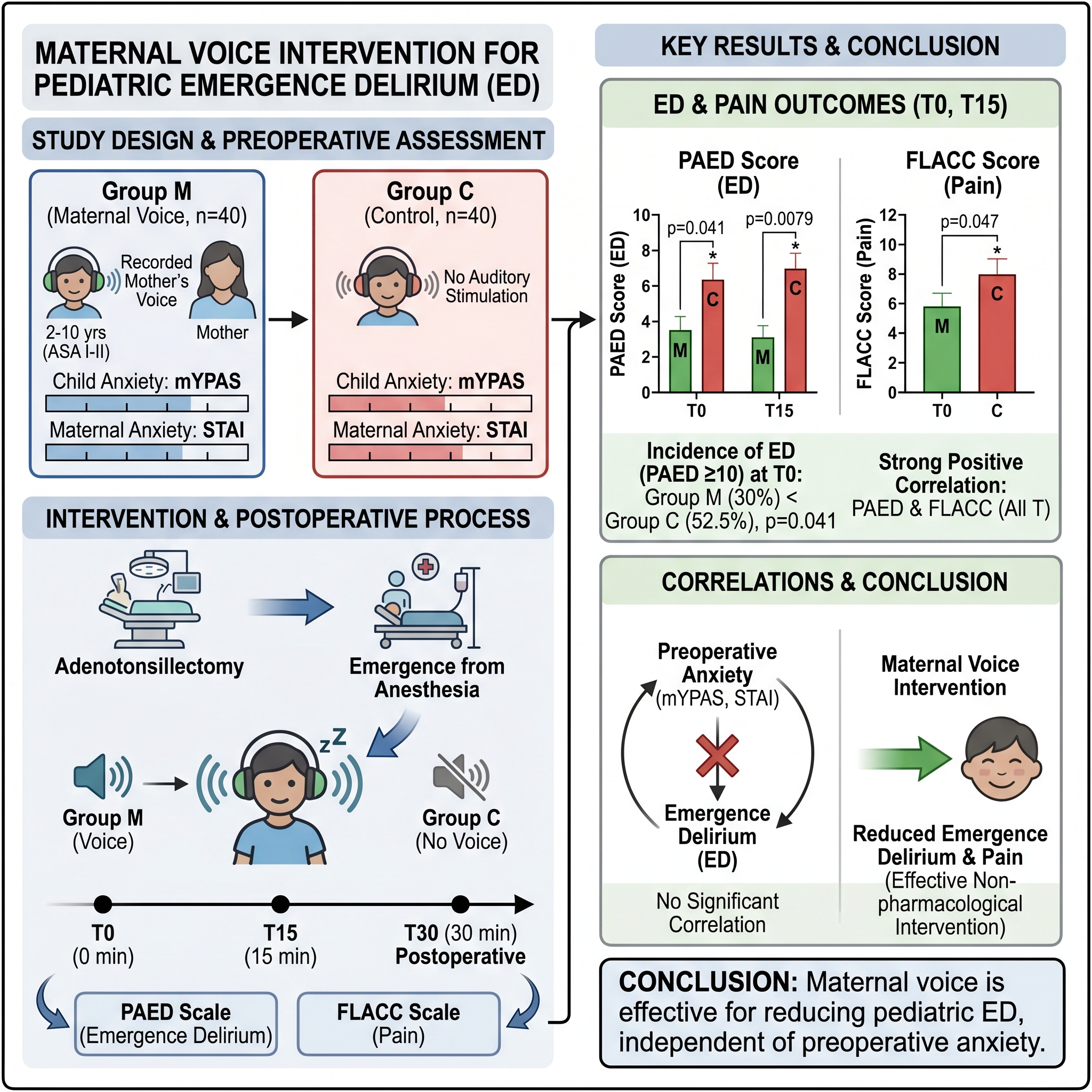 Graphical abstract