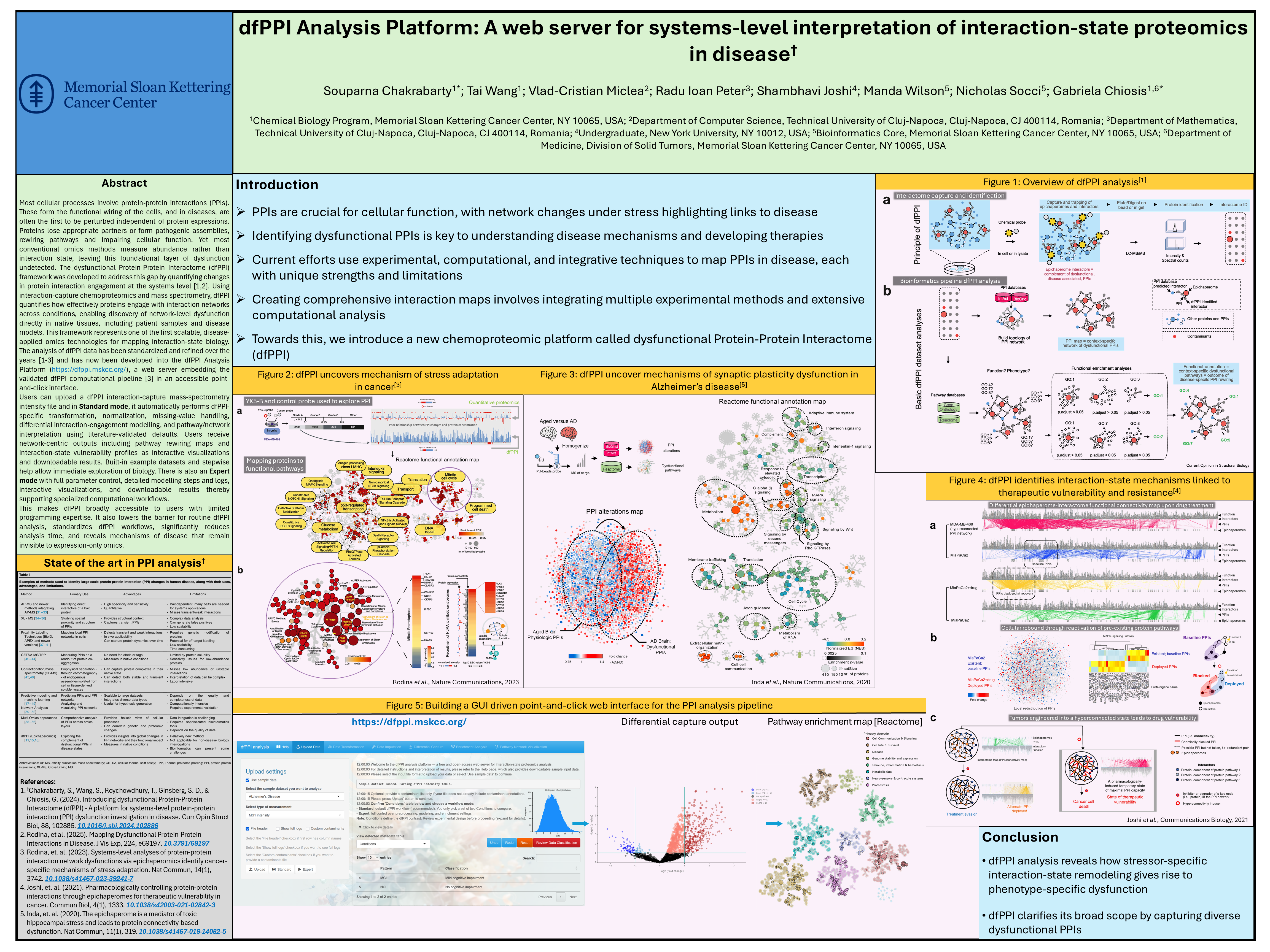 Landscape scientific poster titled “dfPPI Analysis Platform: A web server for systems-level interpretation of interaction-state proteomics in disease.” The poster includes an overview of the dfPPI workflow, applications in cancer stress adaptation, Alzheimer’s disease and therapeutic response, and screenshots of the web interface alongside differential-capture, protein-network and pathway-enrichment visualizations.