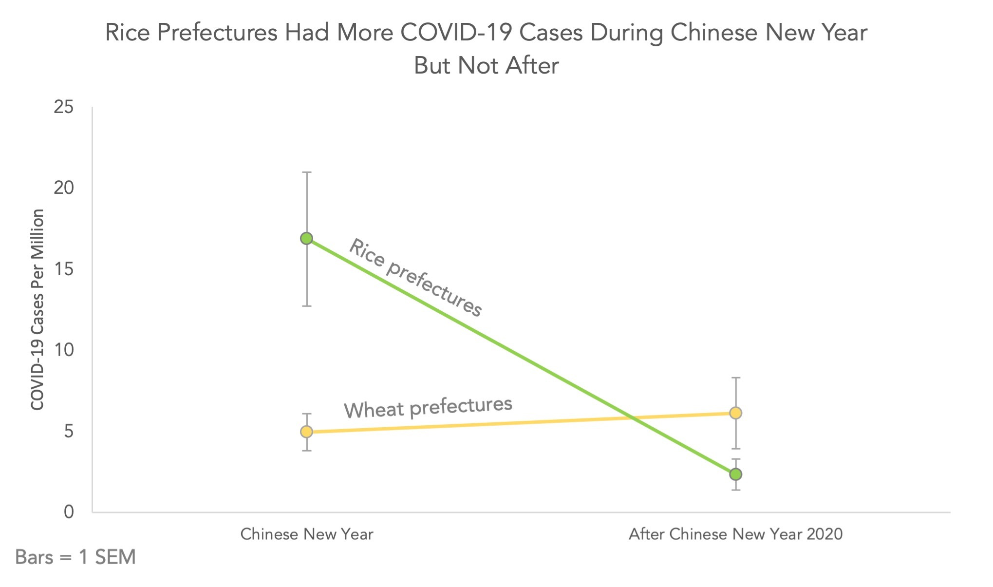 COVID-19 cases and Chinese New Year