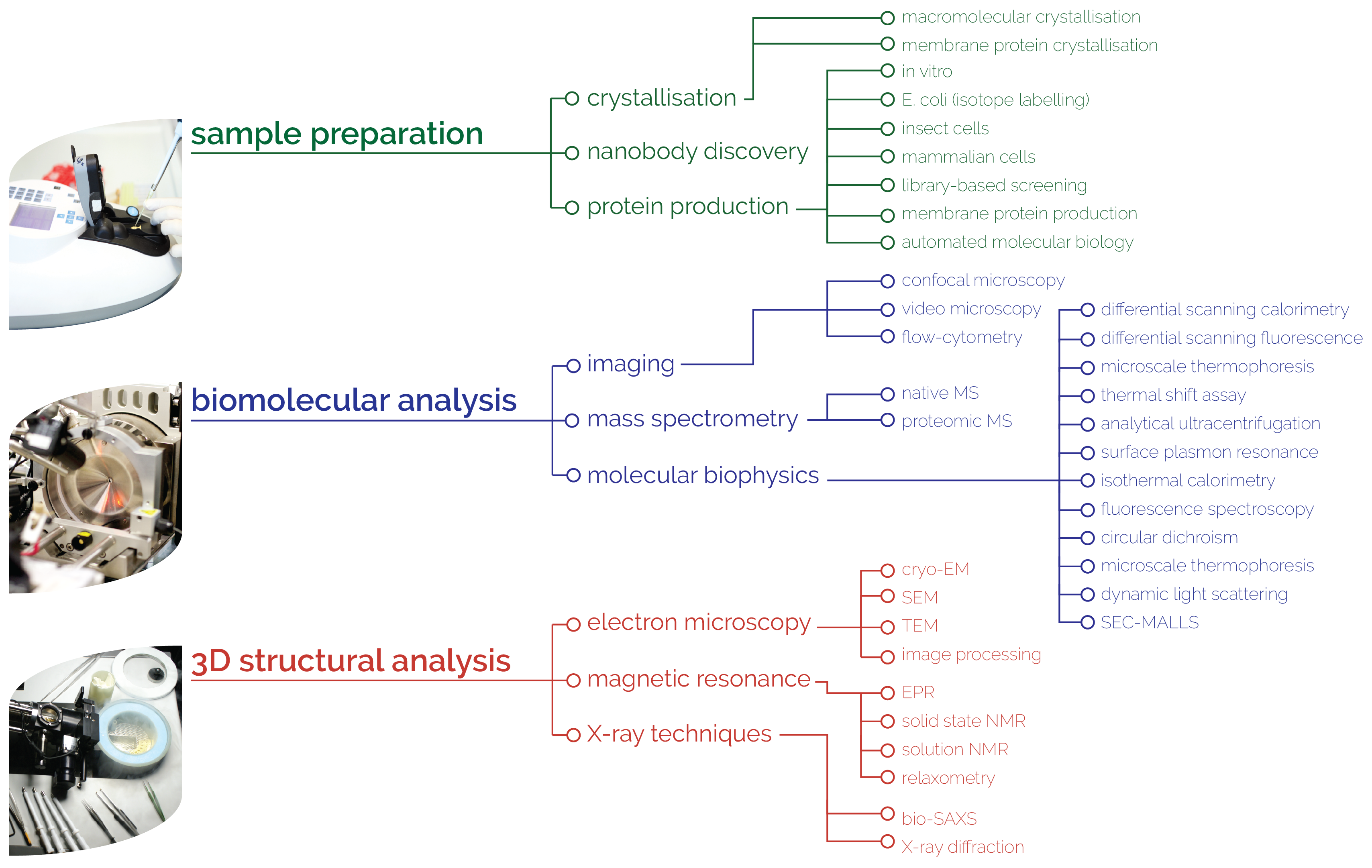 Instruct-ERIC technology catalogue