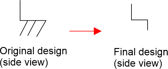 . All from a side view, more information can be found in the paper.