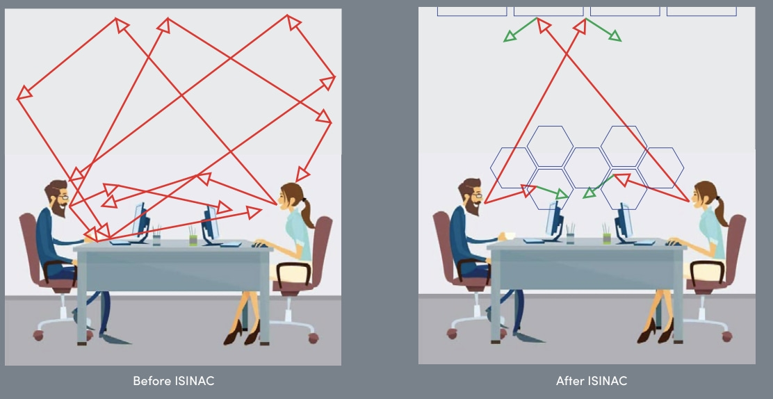 Before and after ISINAC