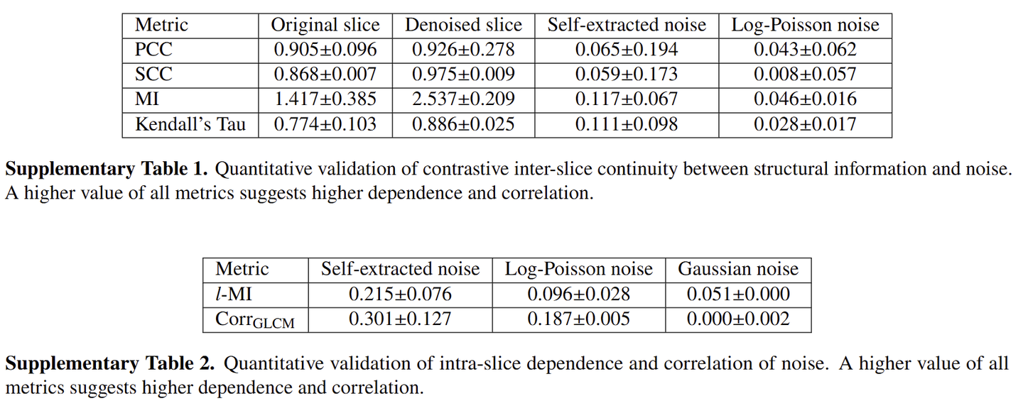 Analysis of structural and noise continuity, see Supplementary Note 2
