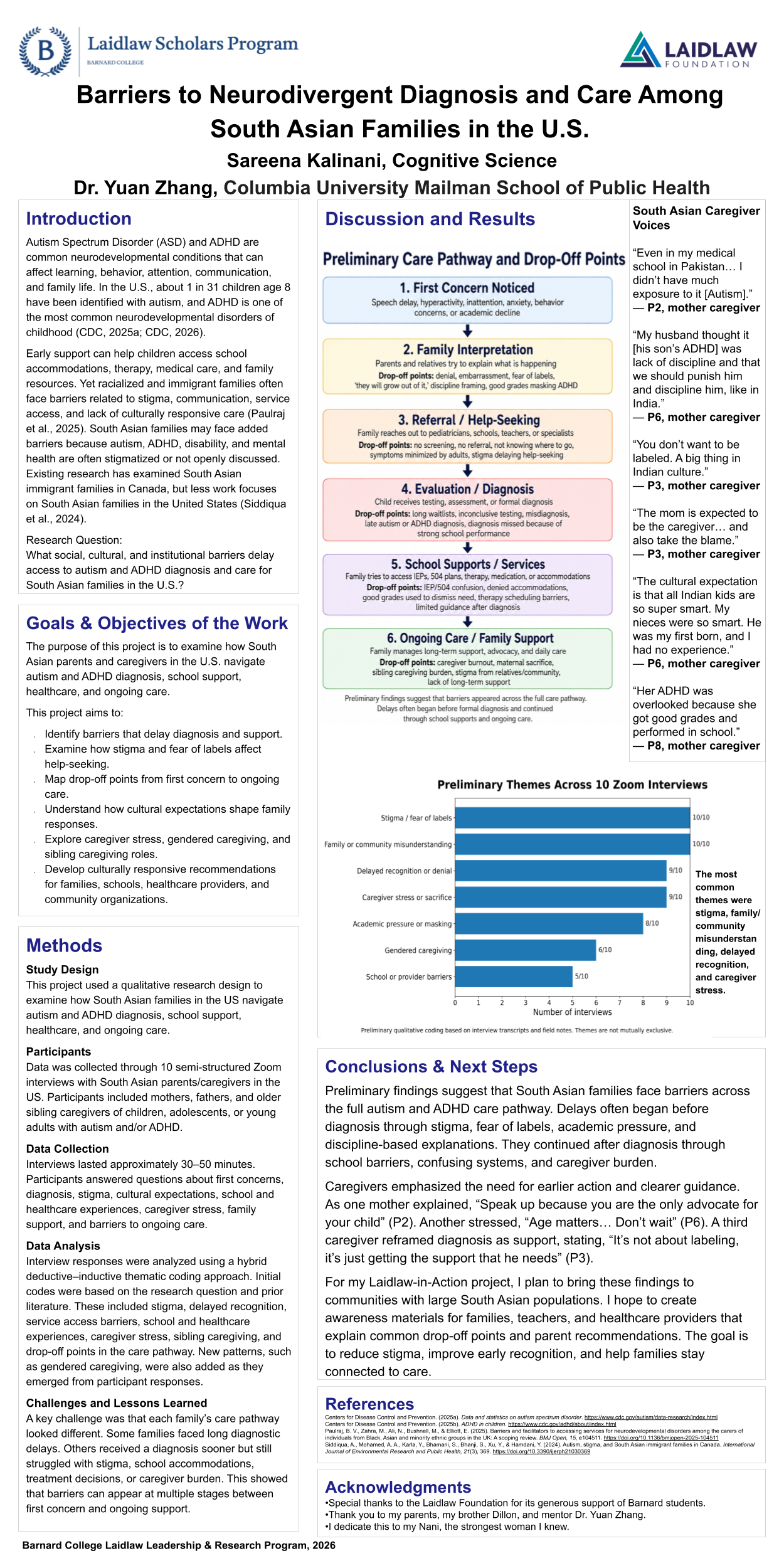 Sareena Kalinani Research Poster