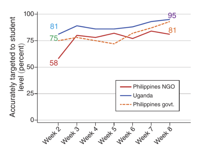 Source: Angrist et al. (2023), “Learning Curve: Progress in the Replication Crisis” 