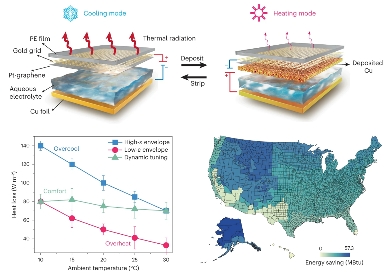 Radiative Electrochromism and its energy-saving capability