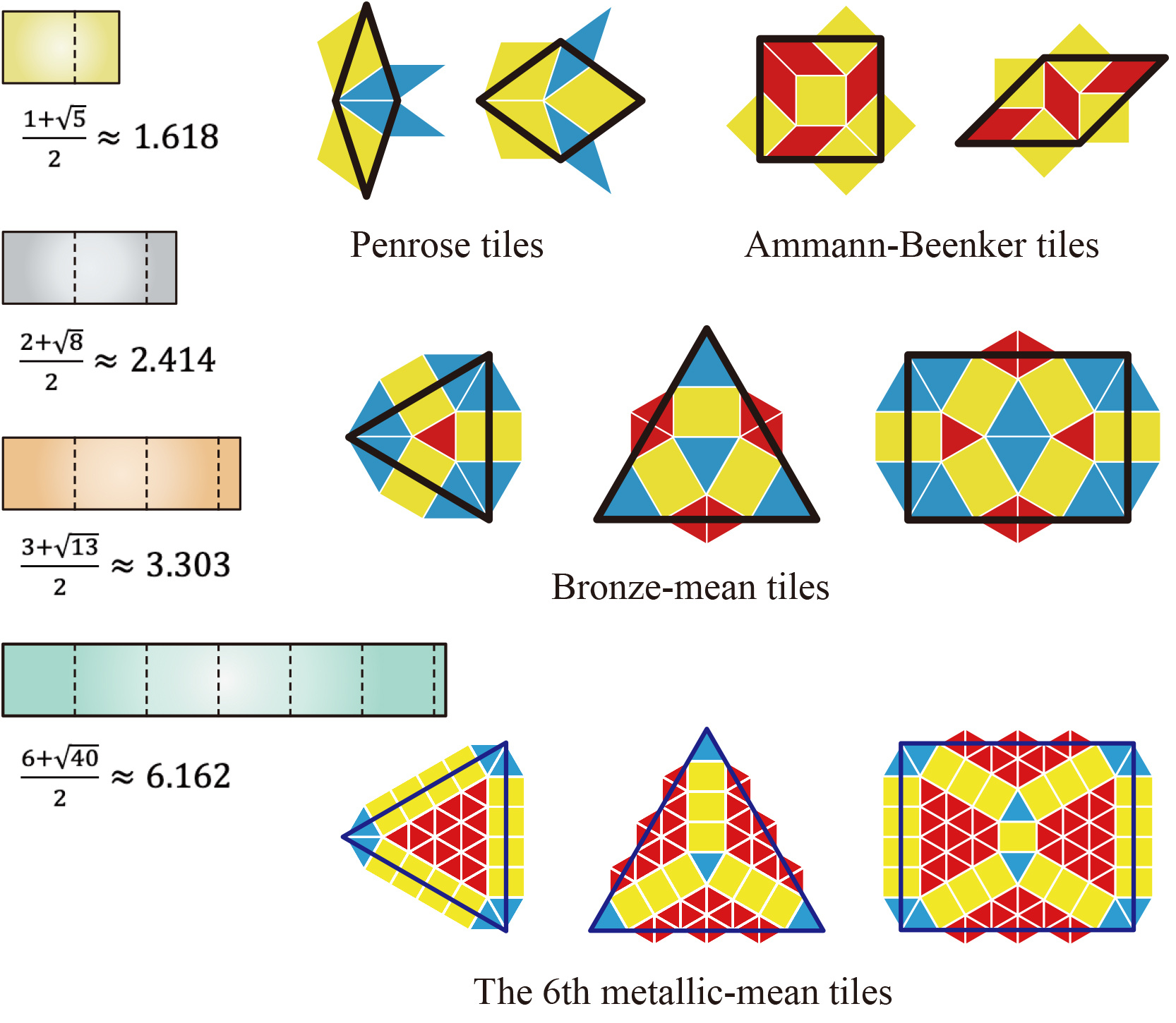 Metallic means and P, AM, BM, and the 6th-MM tiles