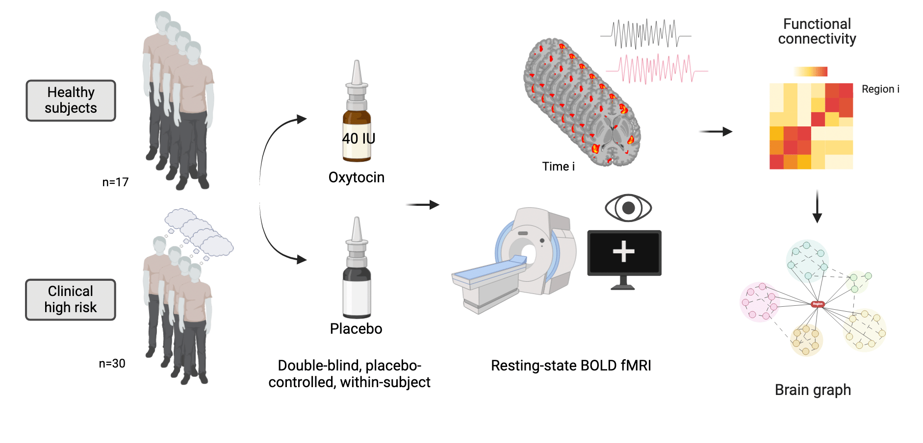 Summary of study's design and analytical approach