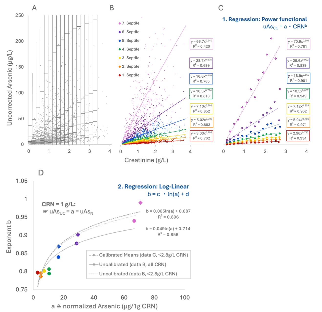 Basis of V-PFCRC development