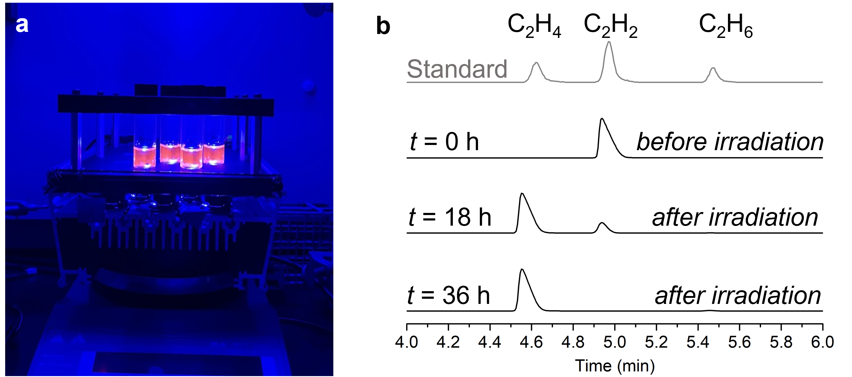 On the left, the photoreactor employed is showed. On the right, chromatogroms before and after the reduction are shown. 