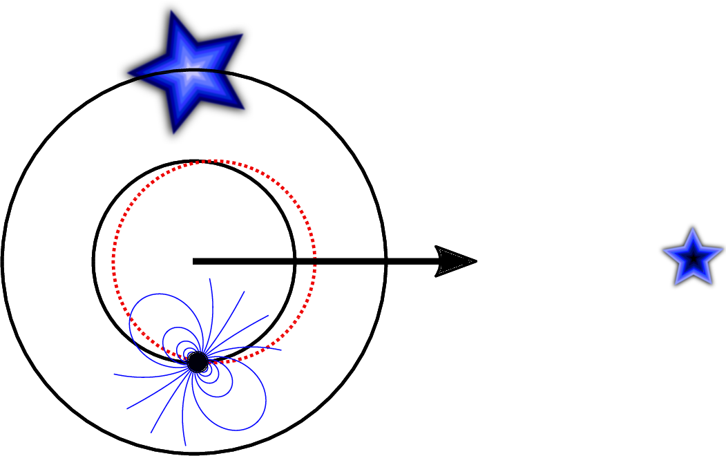 Orbital shift due to an SEP violation