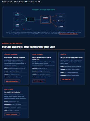 THE ULTIMATE GUIDE TO LIVE STREAMING ARCHITECTURE FOR BUSINESSES (2025 ...
