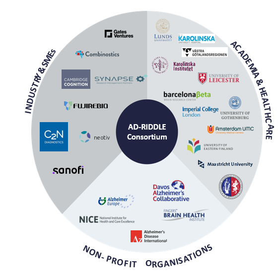 The AD-RIDDLE Consortium