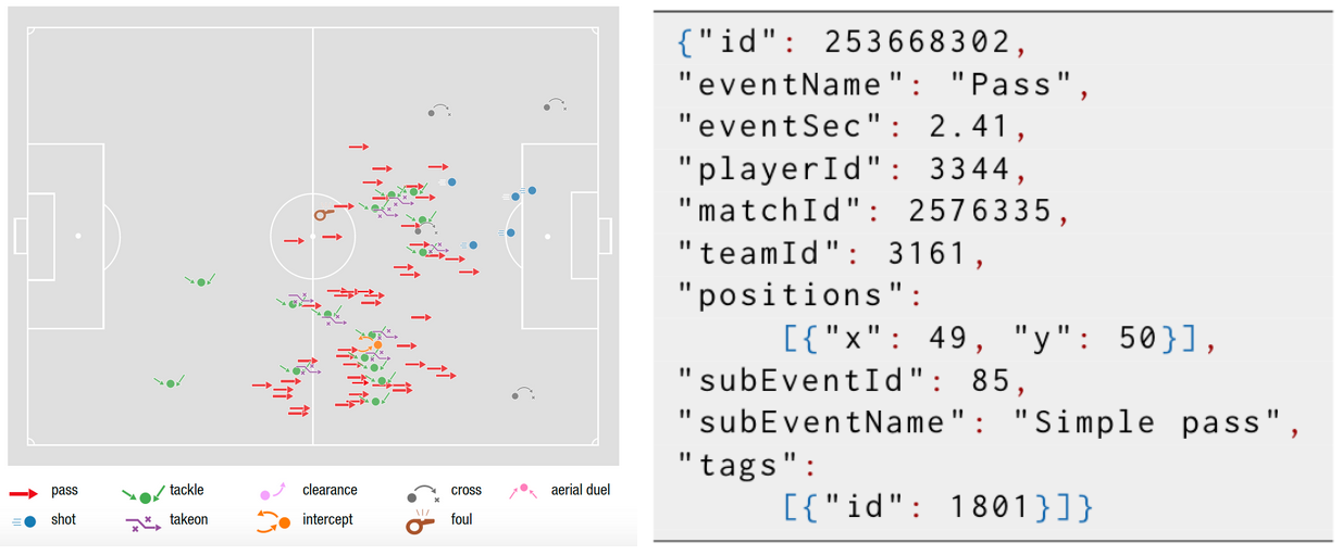 Example of soccer-logs